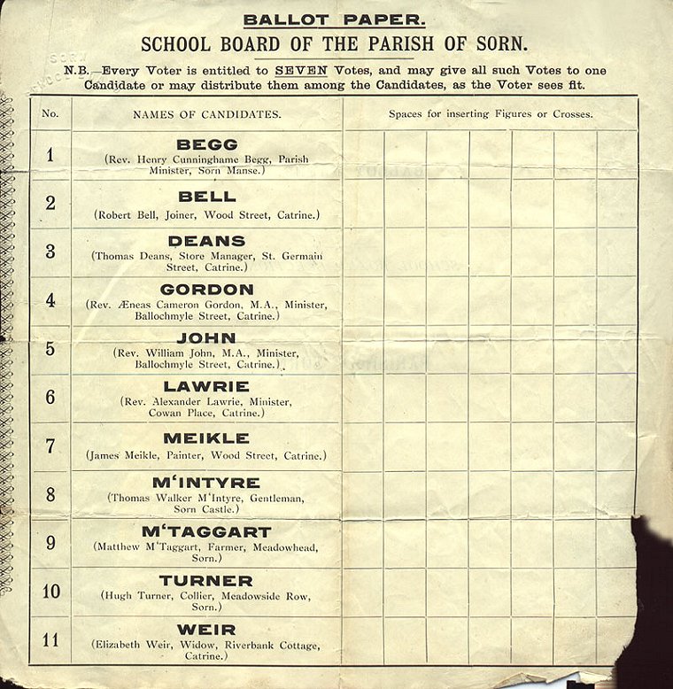 ballot sheet